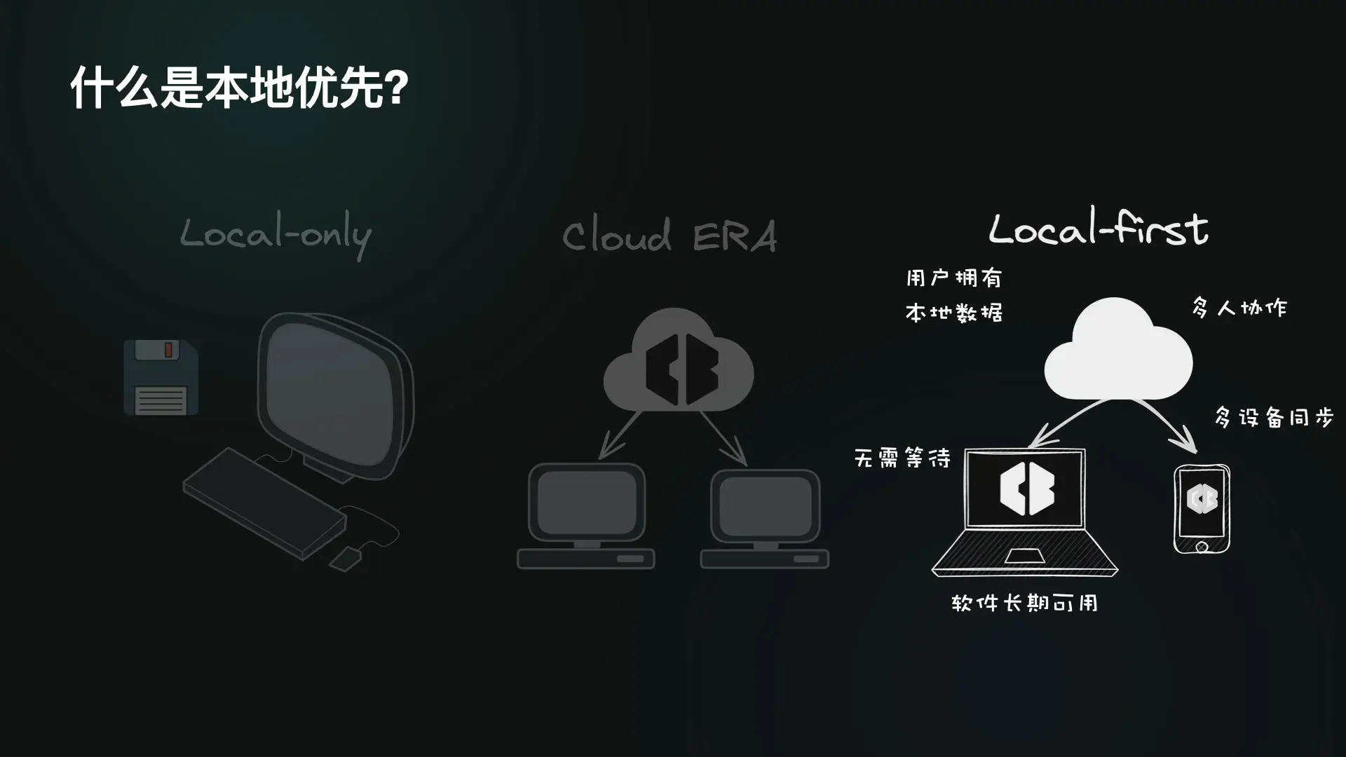 什么是本地优先